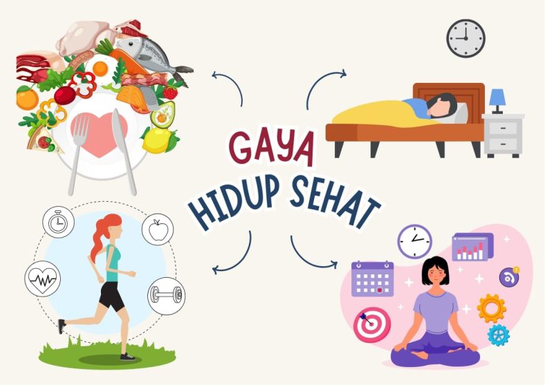 gaya hidup modern dan kesehatan